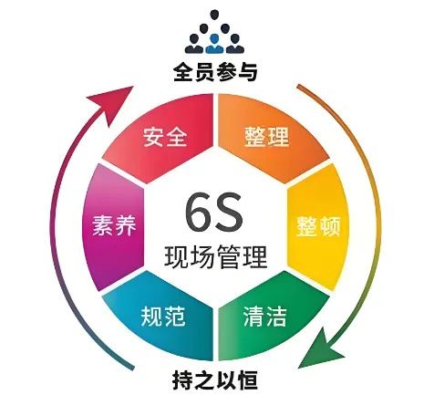 精益管理，共筑品質(zhì)家園 | 洛陽北臺壁紙6S檢查行動